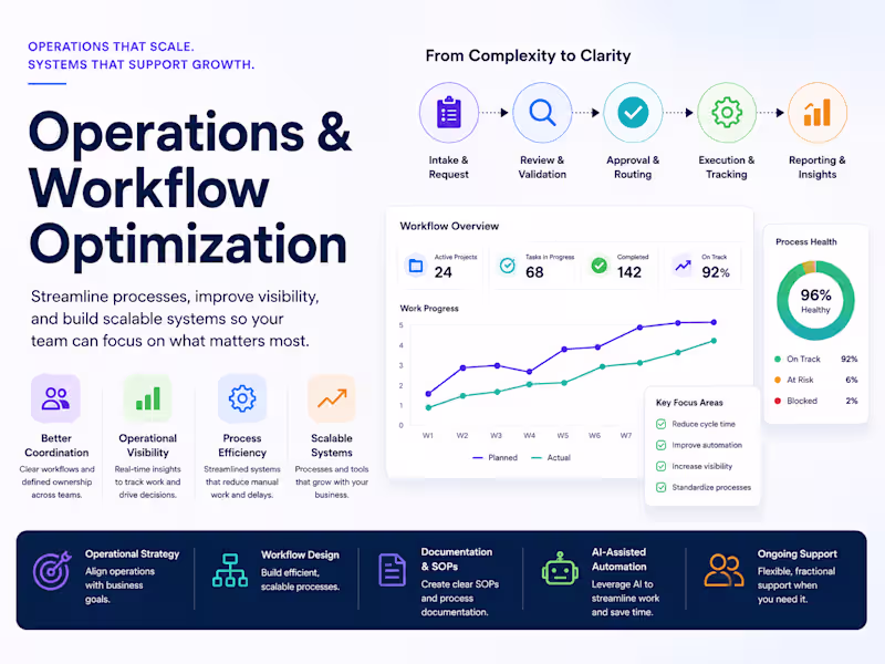 Cover image for Operations & Workflow Optimization