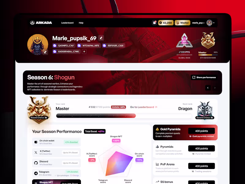 Cover image for Arkada.gg UI/UX Design