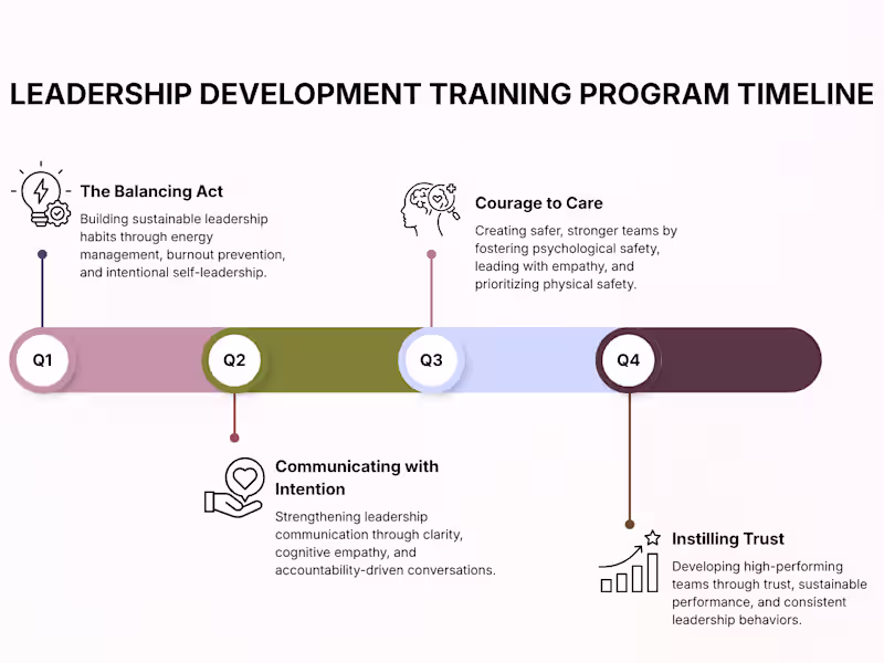 Cover image for Leadership Development Training Program