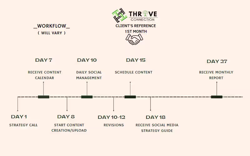 Cover image for How things will work for content services