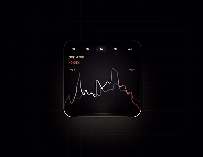 Cover image for Chart