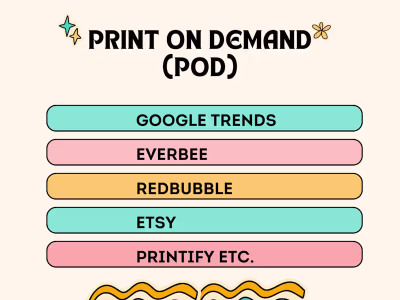 Cover image for Print on demand (POD) Niche Research, Trends, and Designs