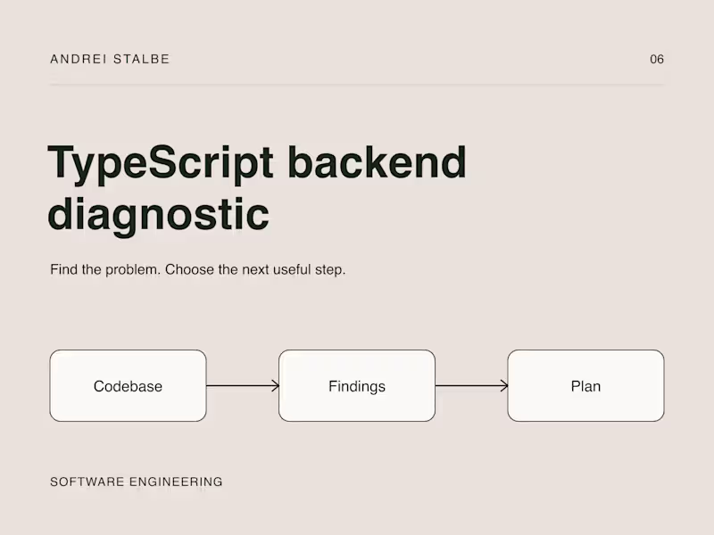 Cover image for TypeScript backend diagnostic