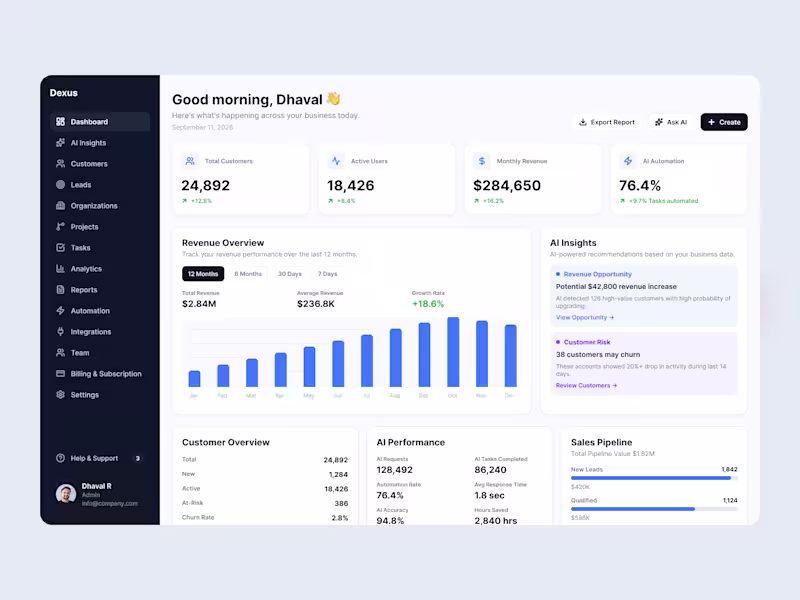 Cover image for Dexus – AI Powered B2B SaaS Dashboard UI UX Design