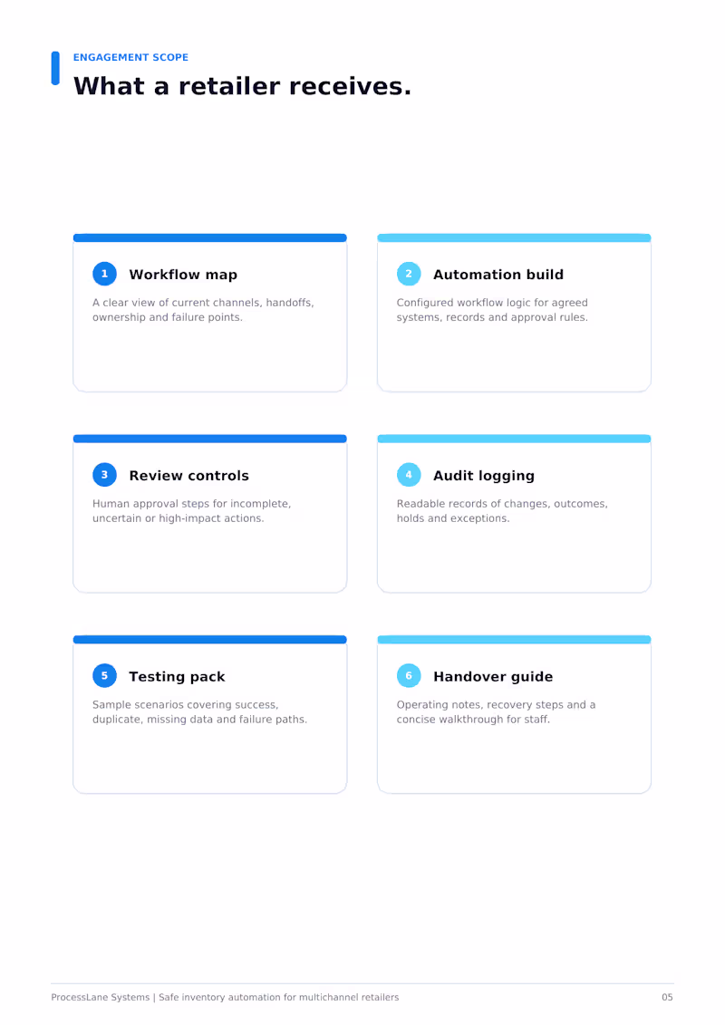Cover image for I will build a stock, order and profit tracker for your store