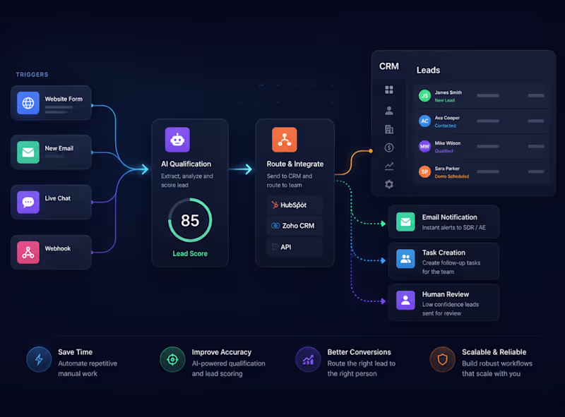 Cover image for n8n Workflow Automation & CRM Integration
