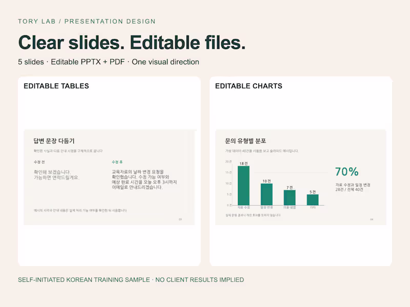 Cover image for Make your five-slide training deck clear and editable