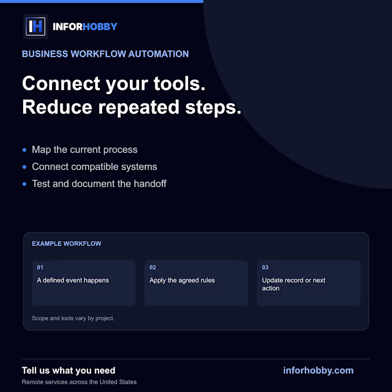 Cover image for Business Workflow Automation