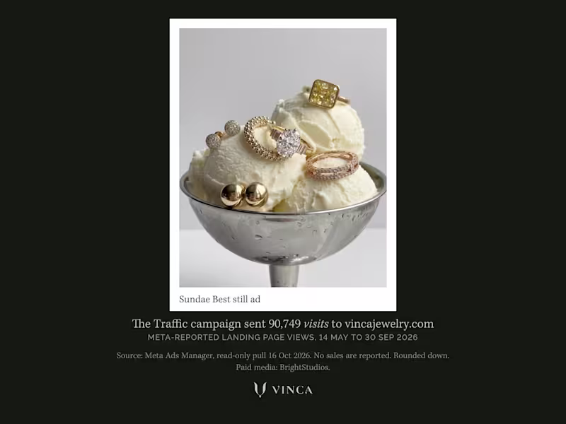 Cover image for Vinca Jewelry: 90,749 Meta-reported site visits, May to Sep 2026