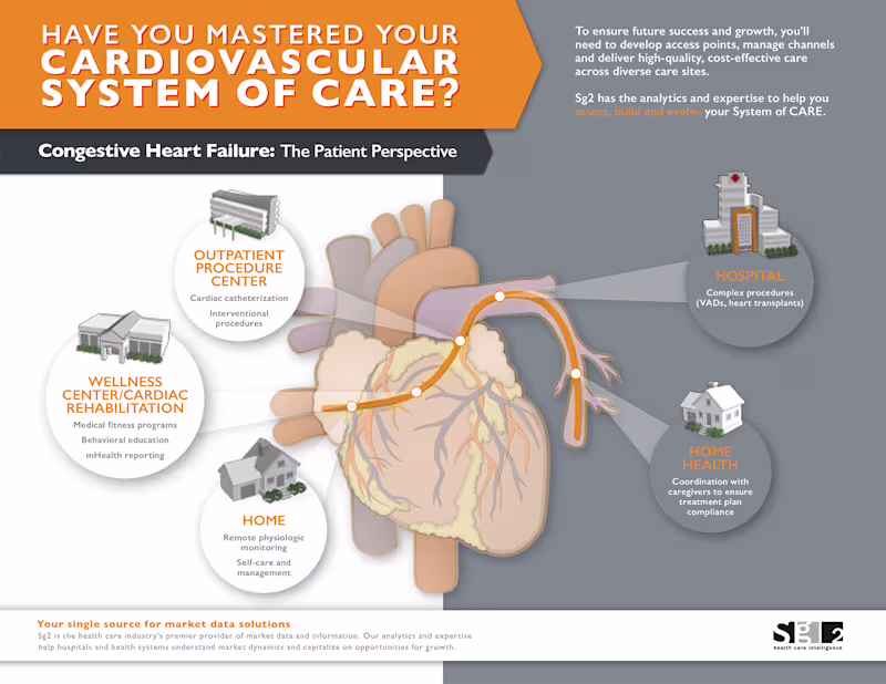 Cover image for Sg2 Healthcare