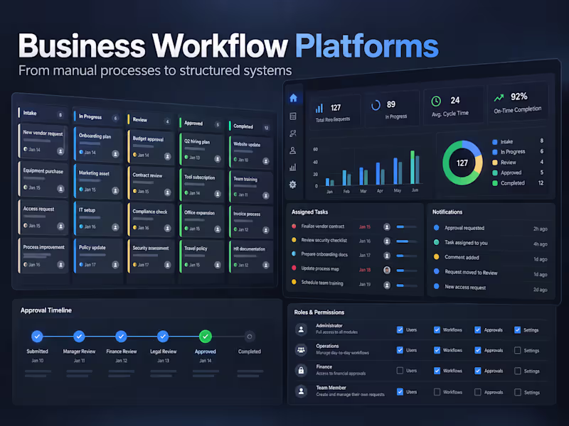 Cover image for Custom Business Workflow Platform Development