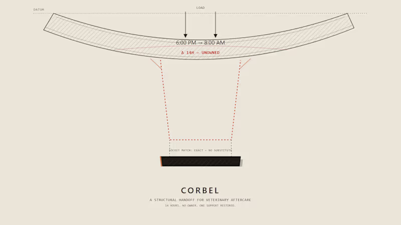 Cover image for CORBEL — Structural Handoff for Veterinary Aftercare
