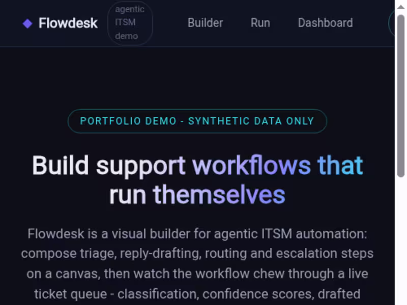 Cover image for Support Workflow Sprint