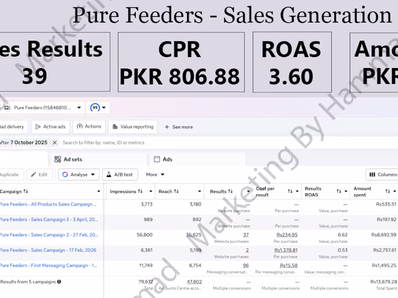 Cover image for Pure Feeders Scaling 