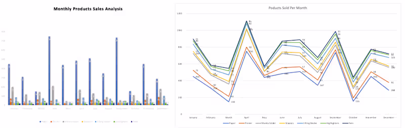 Cover image for Analysed monthly product sales data