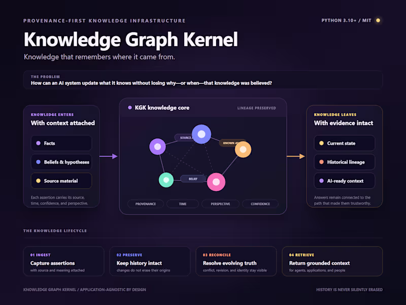 Cover image for Knowledge Graph Kernel for Agent Reasoning