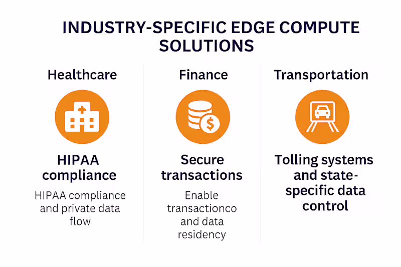 Cover image for Secure Edge Solutions with AWS