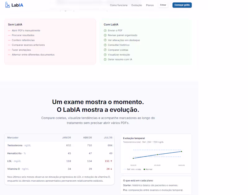 Cover image for AI Medical Document Analysis SaaS | .NET & AI