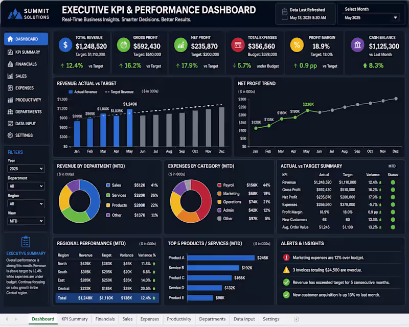 Cover image for Executive KPI & Performance Dashboard
A