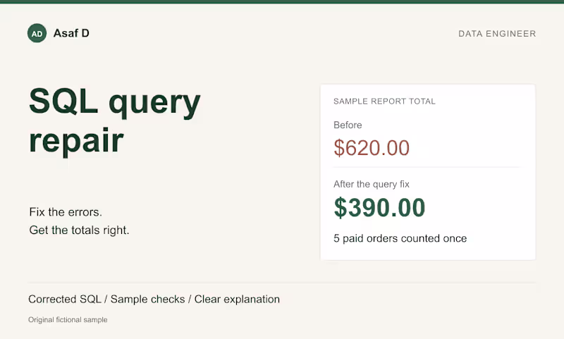 Cover image for Fix Incorrect SQL Reports & Reconcile Your Data