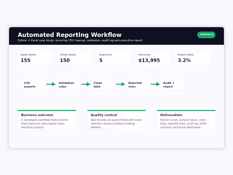 Cover image for Automated CSV Reporting Workflow with Python and Excel