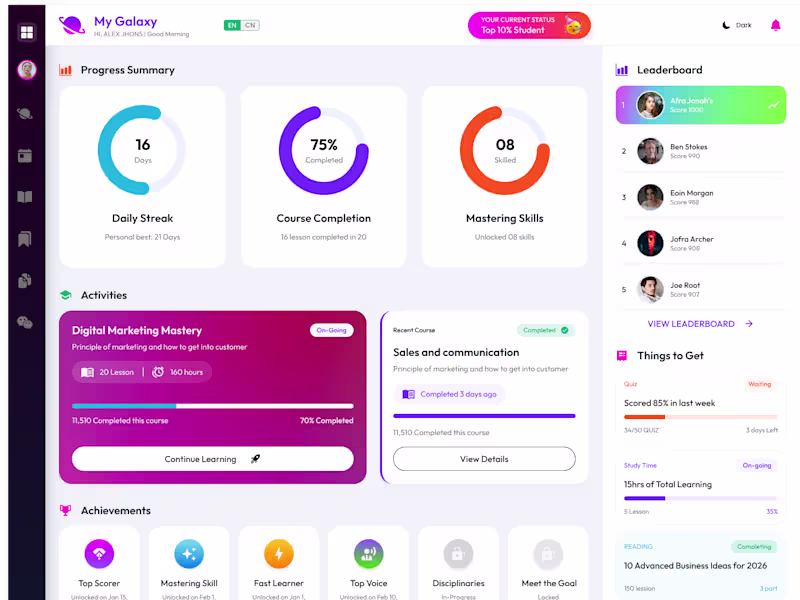 Cover image for This dashboard has a sleek,