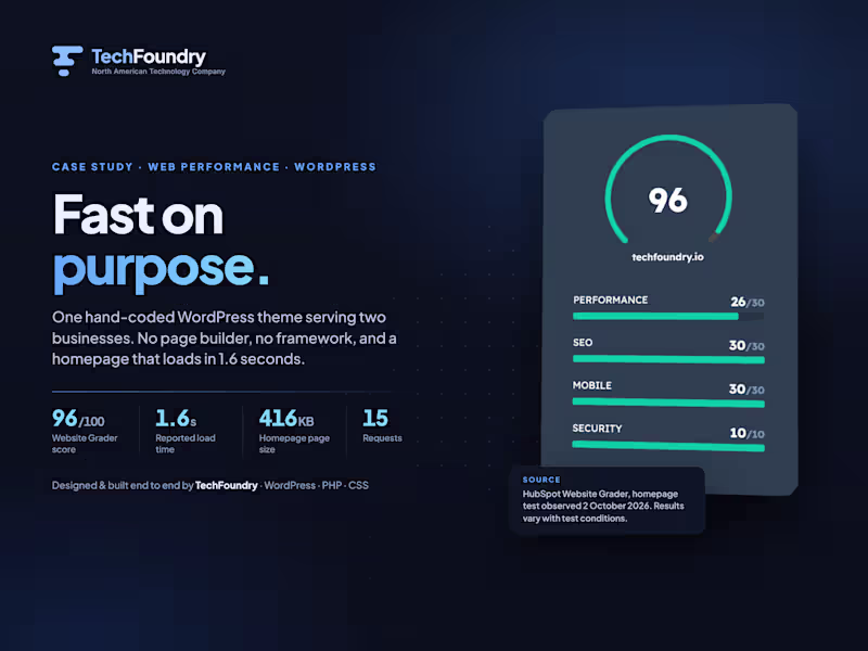 Cover image for TechFoundry.io — Fast on Purpose: 96/100 Website Grade