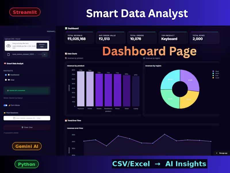 Cover image for AI-Powered Data Analysis Dashboard — CSV & Excel