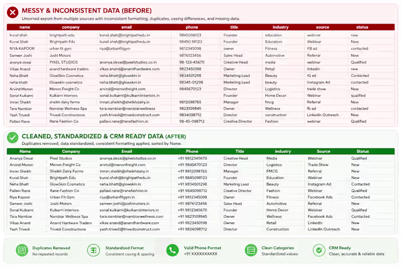 Cover image for CRM Ready Data Cleaning