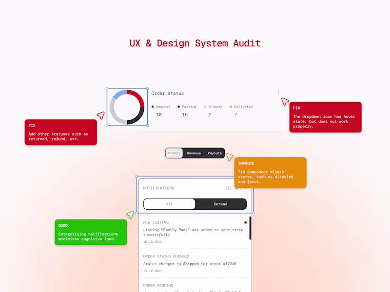 Cover image for UX & Design System Audit