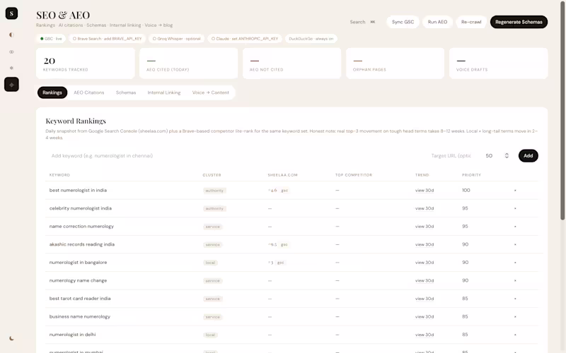 Cover image for Automated SEO-AEO which works for