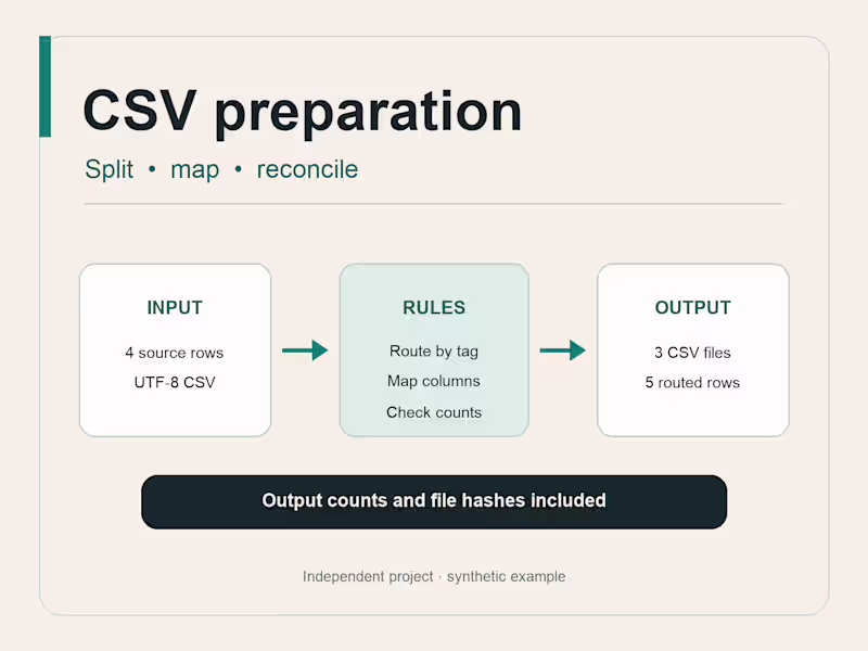 Cover image for CSV preparation: split lists and map columns