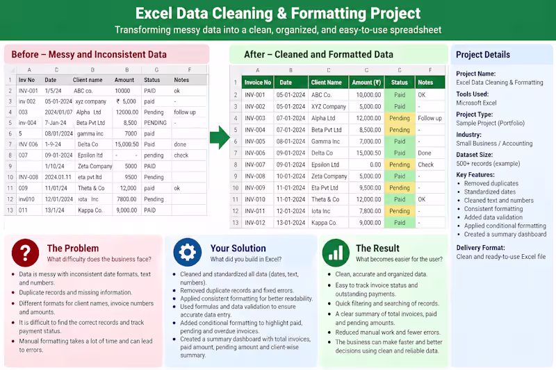 Cover image for Excel Data Cleaning & Formatting — Transforming Messy Data into 