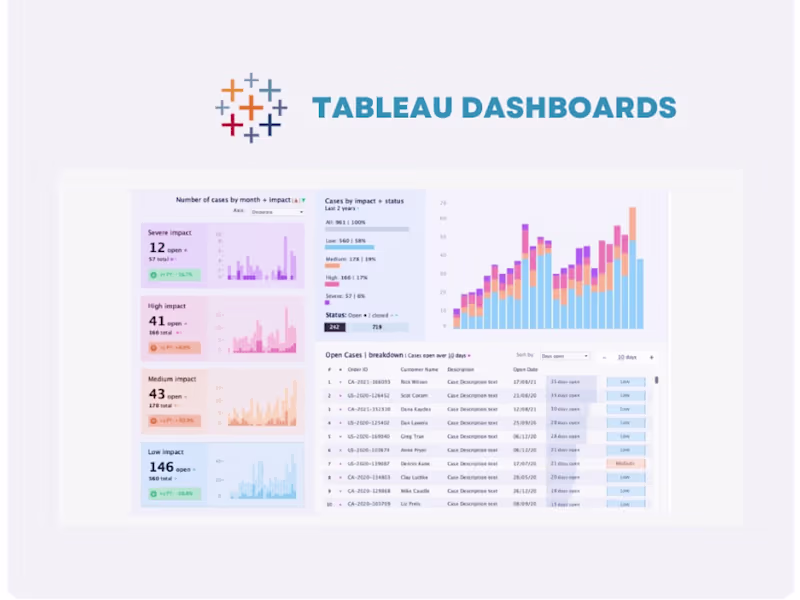 Cover image for You will get a beautiful and interactive tableau dashboards