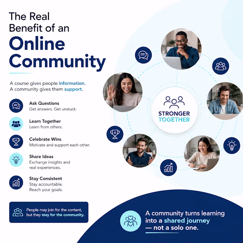 Cover image for The Power of an Online