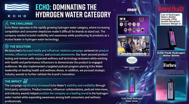 Cover image for Dominating the Hydrogen Water Category