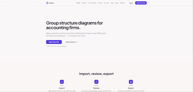 Cover image for AI-Powered SaaS Development & Long-Term Technical Support