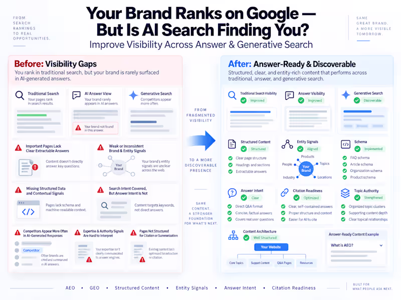 Cover image for AEO/GEO & AI Search Visibility Optimization