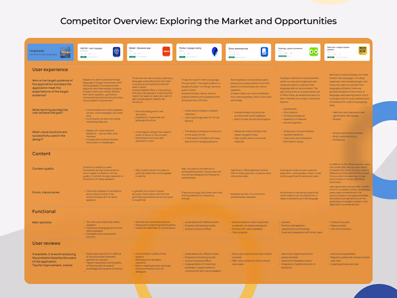Cover image for Expert UI/UX Consultation: Strategy & Product Discovery