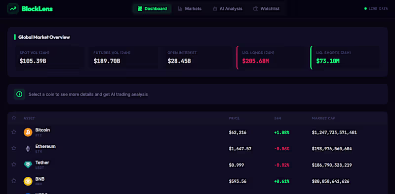 Cover image for BlockLens is a real-time crypto