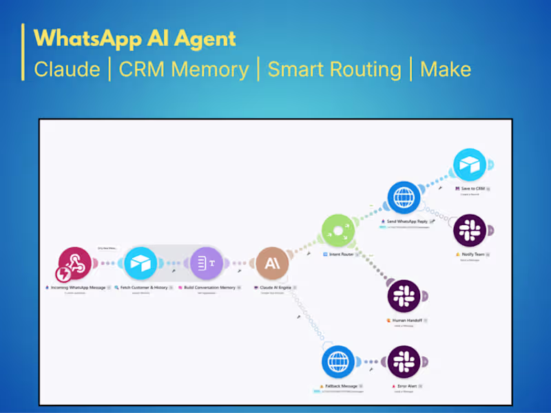 Cover image for WhatsApp AI Agent with Claude, CRM Memory & Smart Routing | Make