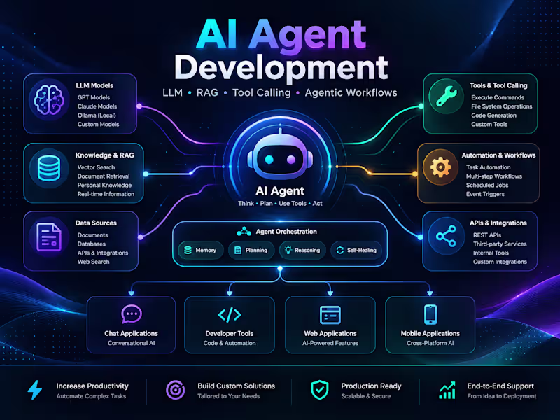 Cover image for AI Agent Development