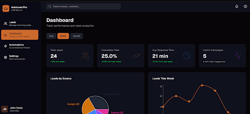 Cover image for It's a lead management app