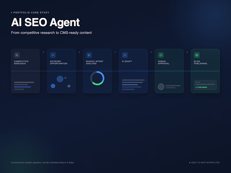Cover image for AI SEO Agent for Competitive Research and Blog Publishing