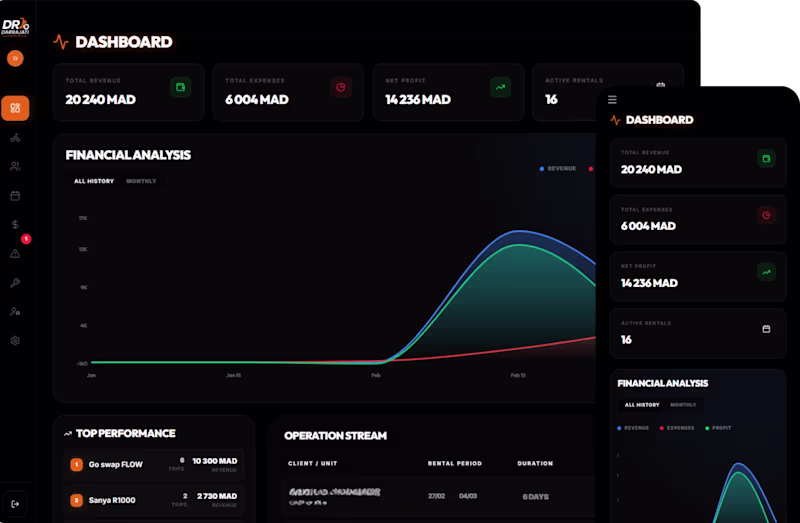 Cover image for Darrajati Fleet Dashboard | Scooter Rental SaaS Admin