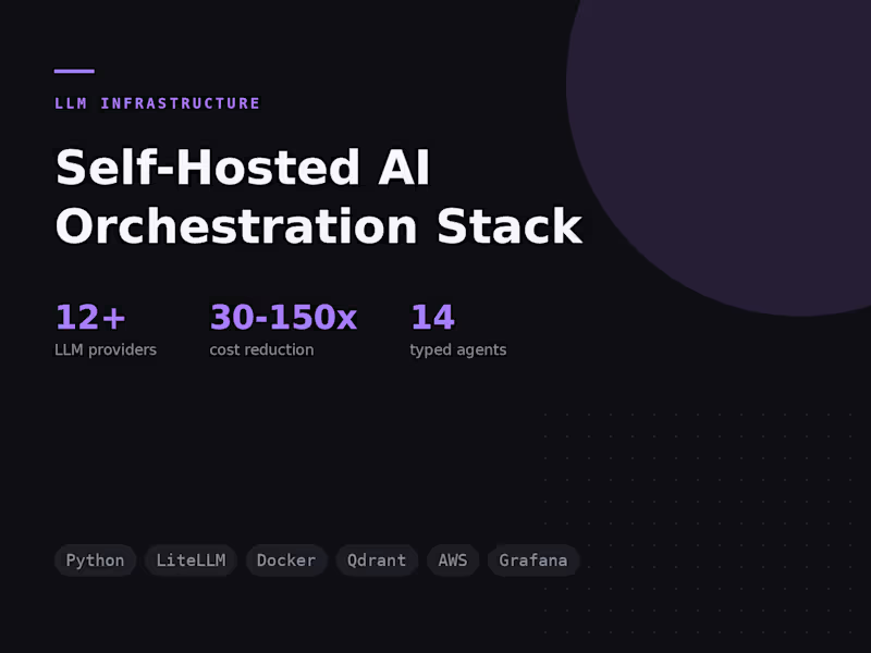 Cover image for Self-Hosted LLM Orchestration Stack