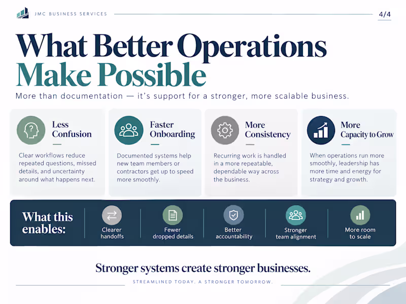 Cover image for Sample business operations case study