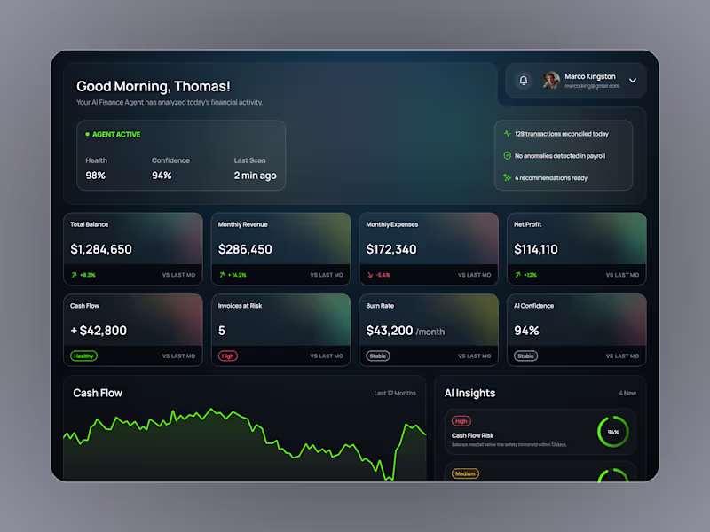 Cover image for Financial Ai Agent Dashboard