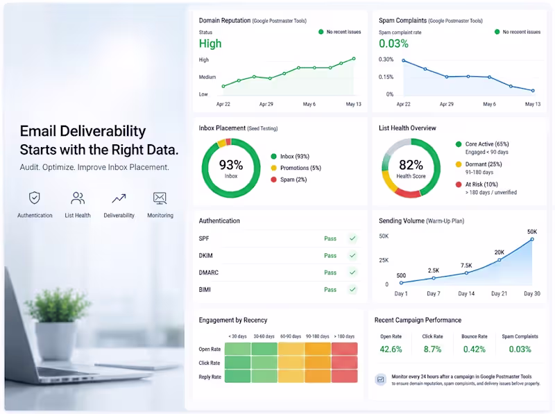 Cover image for Quick Email Deliverability Review