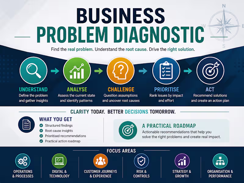 Cover image for Business Problem Diagnostic